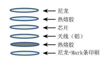 RFID打印機|超高頻讀寫器|RFID廠家批發(fā)|工業(yè)盤點機