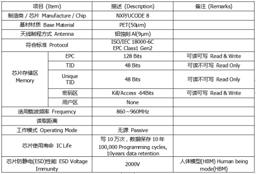 rfid標(biāo)簽,rfid手持機(jī),rfid打印機(jī),rfid電子標(biāo)簽,柔性抗金屬電子標(biāo)簽,rfid讀寫(xiě)器,超高頻標(biāo)簽 rfid標(biāo)簽,rfid手持機(jī),rfid打印機(jī),rfid電子標(biāo)簽,柔性抗金屬電子標(biāo)簽,rfid讀寫(xiě)器,超高頻標(biāo)簽