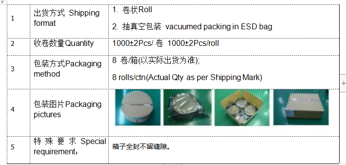 rfid標(biāo)簽，rfid手持機(jī)，rfid打印機(jī)，rfid電子標(biāo)簽，柔性抗金屬電子標(biāo)簽，rfid讀寫(xiě)器，超高頻標(biāo)簽