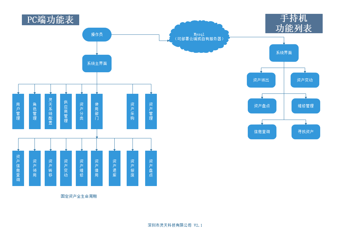 rfid標(biāo)簽，rfid手持機(jī)，rfid打印機(jī)，rfid電子標(biāo)簽，柔性抗金屬電子標(biāo)簽，rfid讀寫(xiě)器，超高頻標(biāo)簽