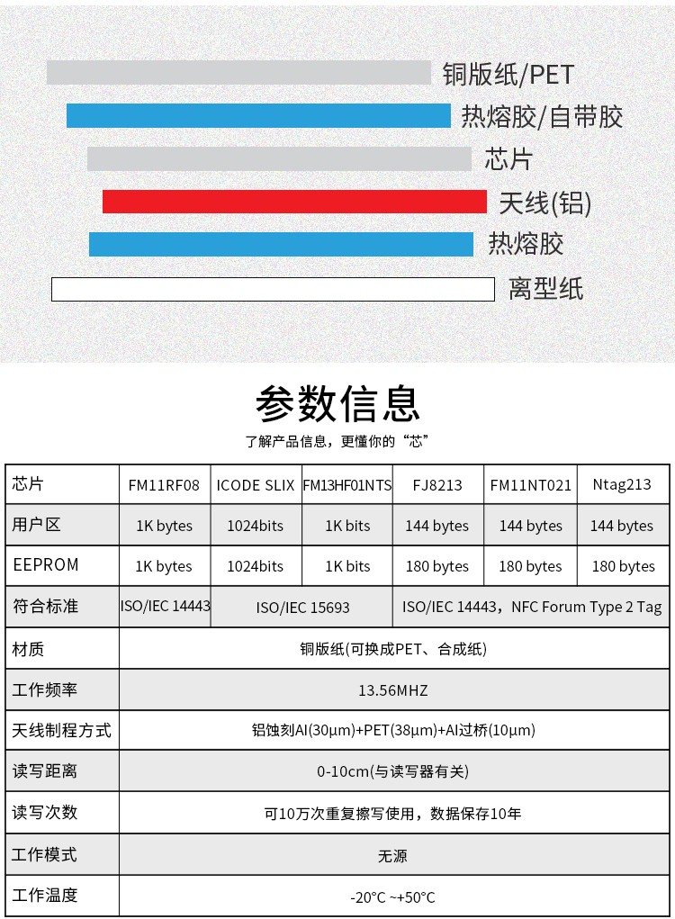rfid標簽