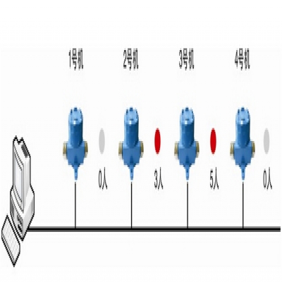基于RFID的井下(煤礦、礦山)人員自動(dòng)考勤及定位管理