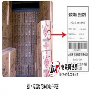 物聯(lián)網(wǎng)技術監(jiān)管煙花爆竹燃放方案