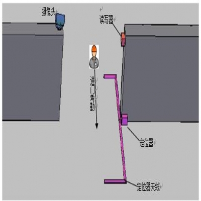 超高頻標(biāo)簽在遠(yuǎn)距離無(wú)障礙智能考勤系統(tǒng)中的應(yīng)用