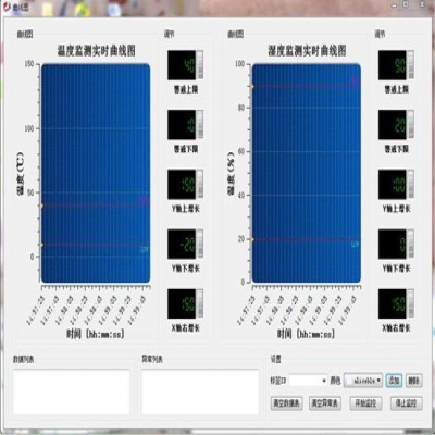 RFID溫度、濕度檢測的應(yīng)用詳解